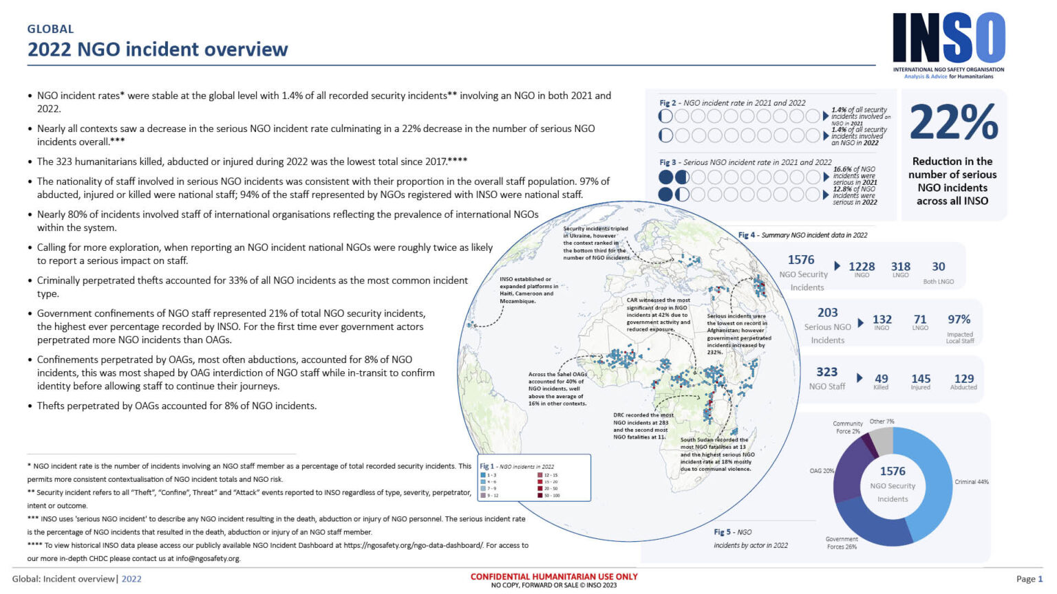 2022 | Annual NGO Incident Overview | INSO